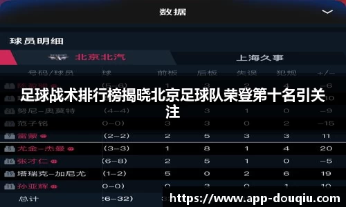 足球战术排行榜揭晓北京足球队荣登第十名引关注